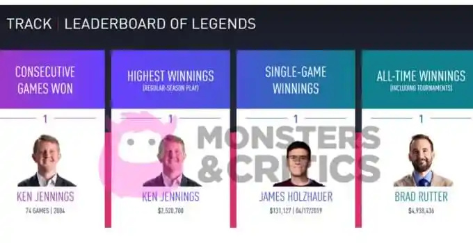   captura de tela de Ken Jennings' titles on jeopardy!'s website