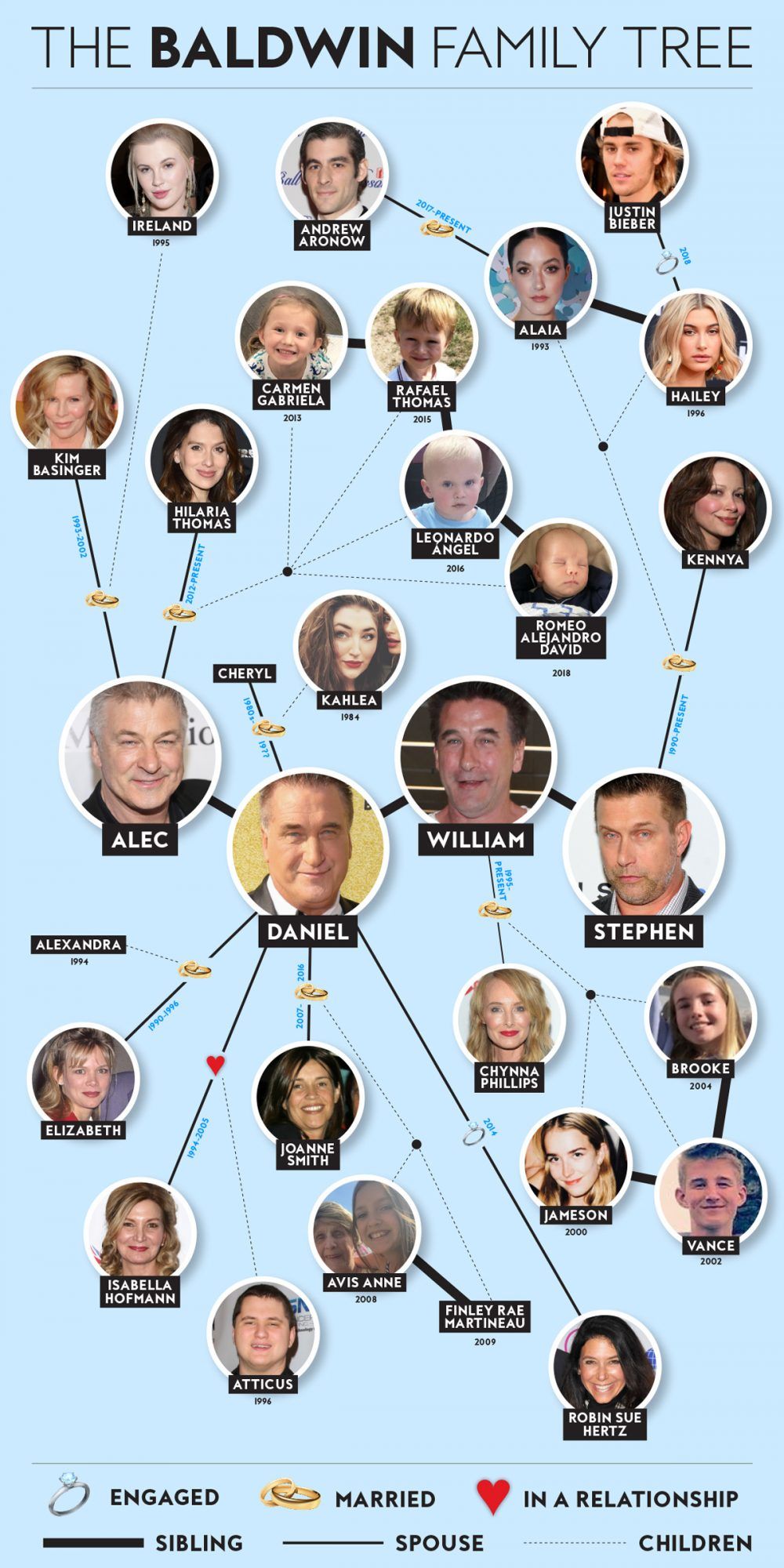 Baldwin Family Tree